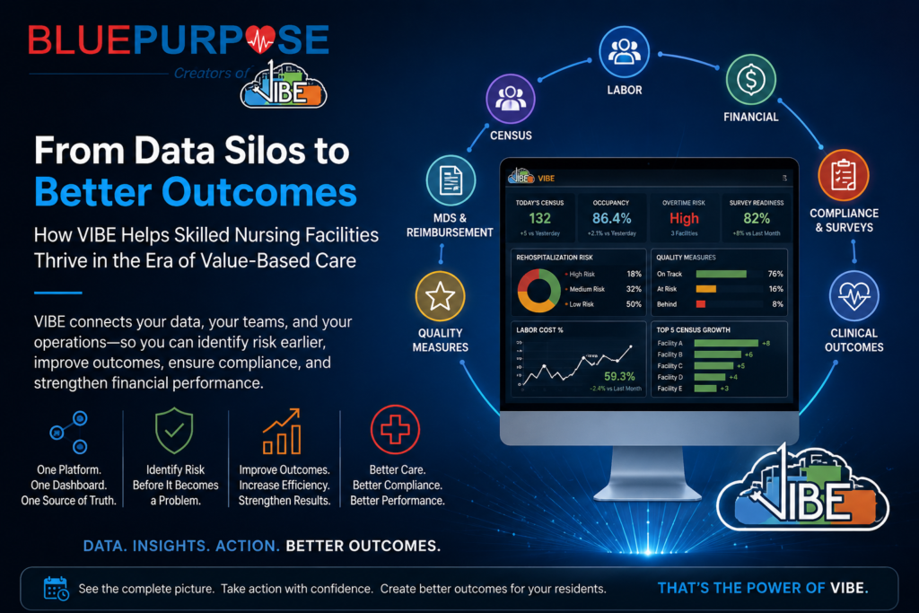 From Data Silos to Better Outcomes: How VIBE Helps Skilled Nursing Facilities Thrive in the Era of Value-Based Care